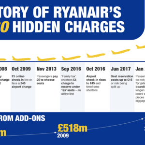 blogryanair historyof add on charges TimeLine_72dpi